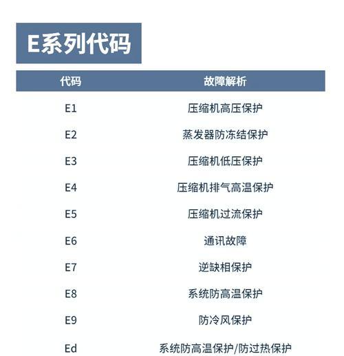 美的空调显示E2故障代码的原因和解决办法（快速排查E2故障代码的原因以及可行解决办法）  第3张