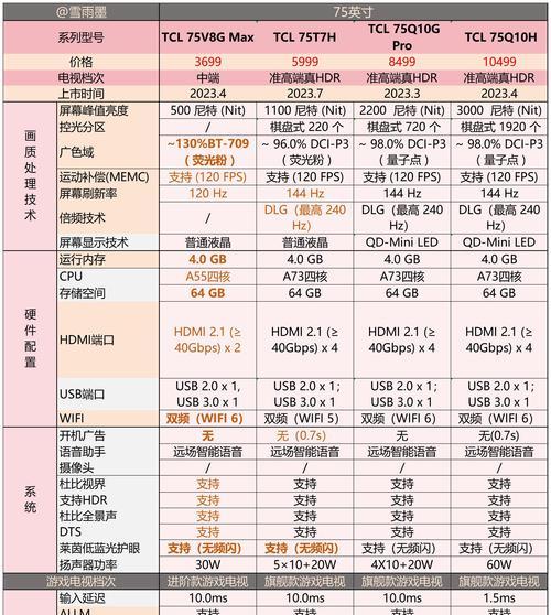 TCL电视为什么会重启（探究TCL电视重启的主要原因及解决方案）  第1张