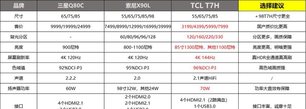 TCL电视为什么会重启（探究TCL电视重启的主要原因及解决方案）  第2张