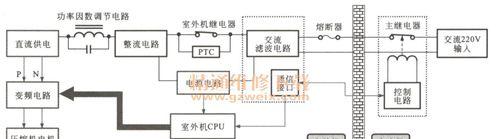 博世空调故障代码P01的维修方法（解析P01故障原因及修复技巧）  第1张