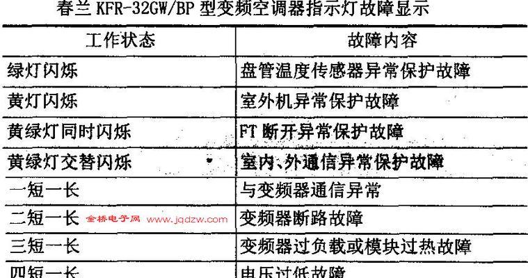 解决春兰空调制热故障H1的方法（掌握春兰空调制热故障H1的解决技巧）  第1张