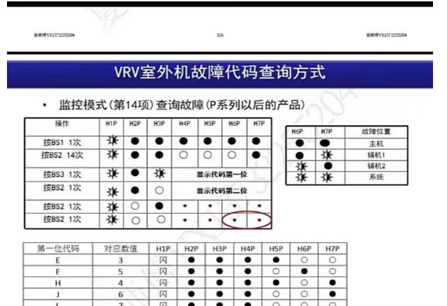 大金空调故障代码L1解读与维修方法探究（了解大金空调故障代码L1及相关维修技巧）  第3张