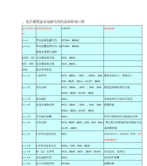 松下洗衣机故障代码H21的原因及处理方法（了解H21故障代码）  第2张