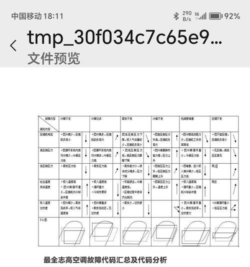 志高空调P8故障解决方法（快速排除P8故障的步骤及注意事项）  第2张