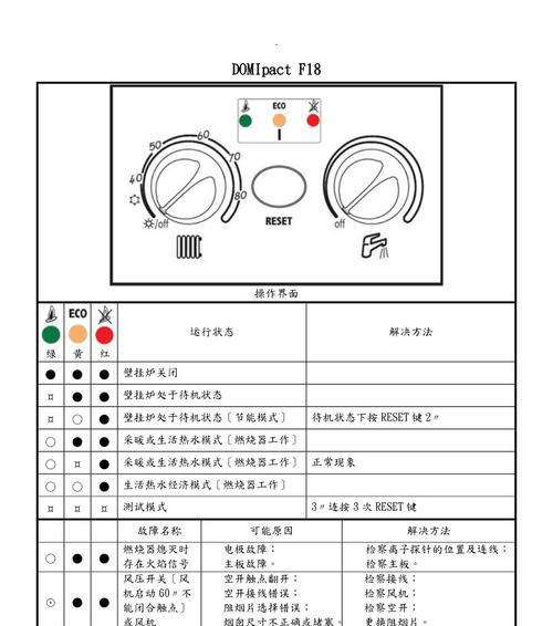 法罗力壁挂炉E5故障代码解决方法（如何修复法罗力壁挂炉出现E5故障代码）  第3张