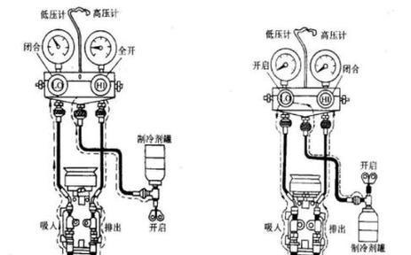 如何判断移动空调是否需要加氟（移动空调加氟步骤及判断依据）  第1张