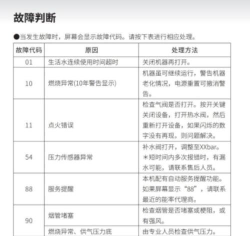 壁挂炉E9故障处理方法（解决壁挂炉E9故障的实用技巧）  第1张