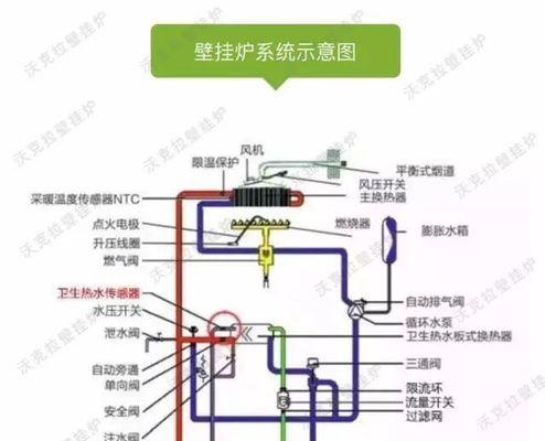 雅克菲壁挂炉风压故障的原因与解决方法（详解壁挂炉风压故障及解决方案）  第2张