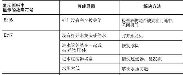 西门子洗衣机故障E37维修方法及原因解析（解决E37故障）  第1张