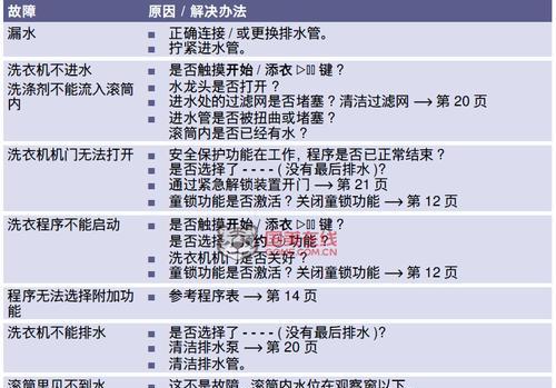 西门子洗衣机故障E37维修方法及原因解析（解决E37故障）  第3张