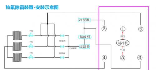 大金变频空调除霜故障处理技巧（解决除霜频繁问题）  第3张