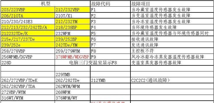 容声冰箱EF故障代码解析及维修指南（了解容声冰箱EF故障代码）  第1张