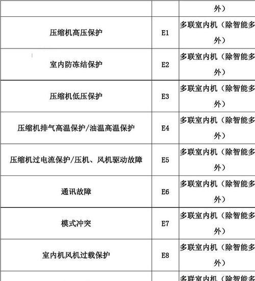 格力空调08故障解析与解决办法（探究格力空调08故障的原因及有效解决方法）  第3张