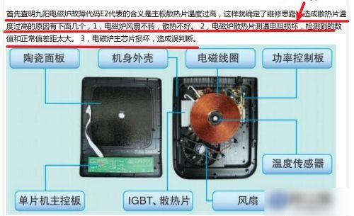 电饭煲显示E2故障的原因及解决方法（探寻电饭煲显示E2故障的根源）  第2张