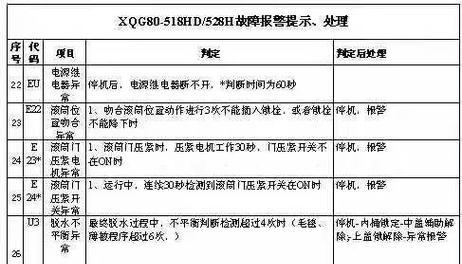 三洋波轮洗衣机E5故障代码解决方法（如何处理三洋波轮洗衣机E5故障代码）  第3张