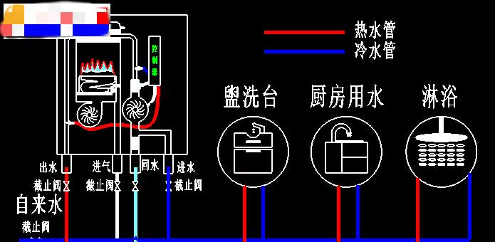 以气热水器清洗方法（如何正确清洗和维护您的以气热水器）  第2张