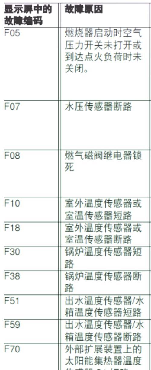 冀能壁挂炉E2故障排除（解决壁挂炉E2故障的简易方法）  第2张