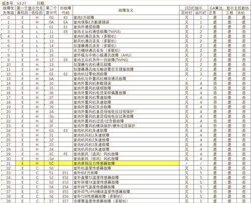 解读以美的空调e方故障及维修方法（探究e方故障的原因与解决方案）  第3张