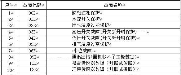 容声冰箱通讯故障处理方法（故障维修步骤及注意事项）  第2张