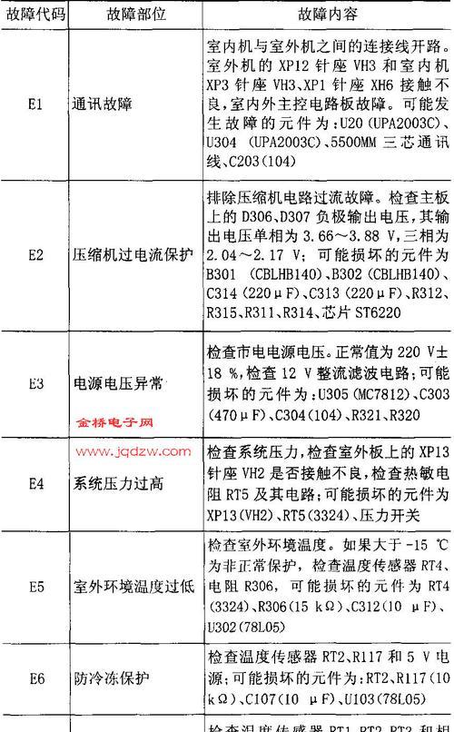 春兰空调C0故障排除指南（探究春兰空调C0故障的原因及解决方法）  第1张