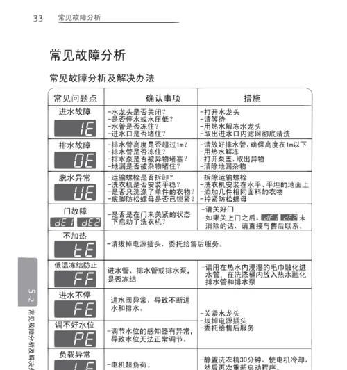 洗衣机E3故障代码解析（了解E3故障代码的意义及解决方法）  第3张