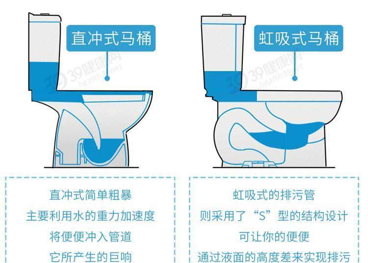 冲马桶要不要盖马桶盖（探讨冲马桶时是否需要使用马桶盖的好处与坏处）  第3张