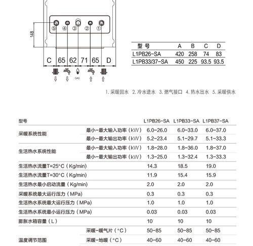 海歌壁挂炉显示E9故障排除方法（了解E9故障的原因及解决方法）  第3张