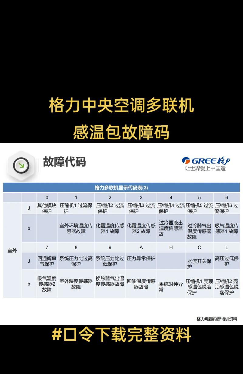 解析中央空调出现E6错误代码的原因及解决方法（探究中央空调故障代码E6的发生原因和有效解决途径）  第2张