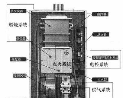 樱花热水器故障代码E8的维修方法介绍（故障代码E8的意义和解决方法）  第1张