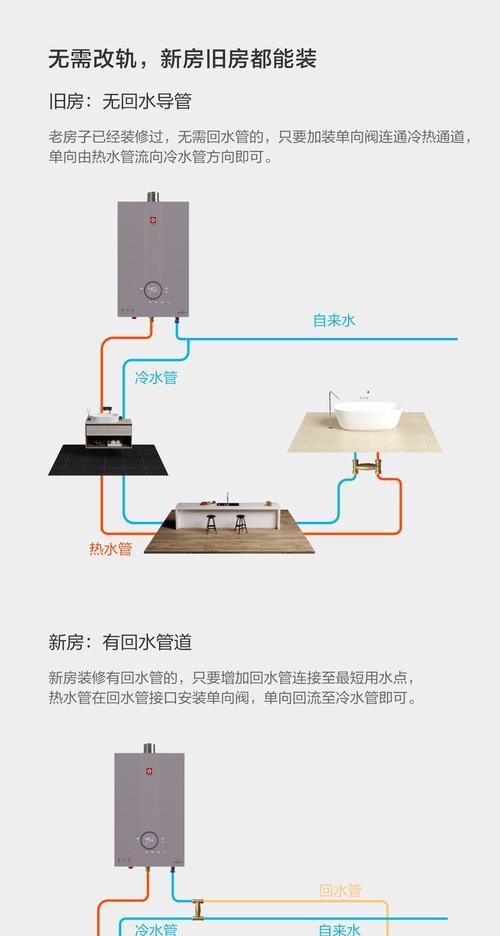 变频热水器如何清洗？清洗步骤和注意事项是什么？  第2张