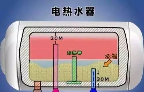 热水器清洗需要多长时间？最佳清洗方法是什么？  第3张