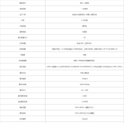 如何解决hpm5035复印机代码错误？常见问题有哪些？  第2张