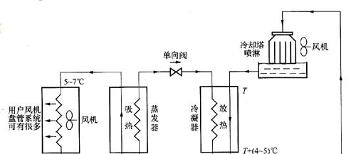 中央空调冷风效果差怎么办？如何快速解决？  第1张