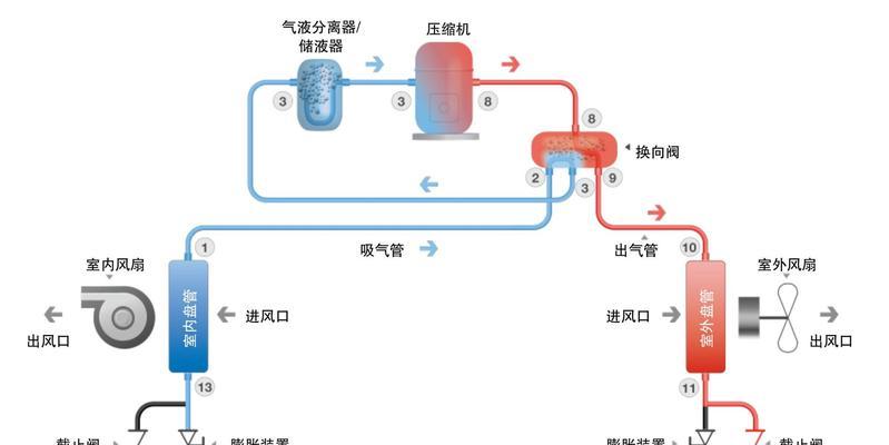 空调安装位置对制热效果有影响吗？如何正确选择安装位置？  第2张