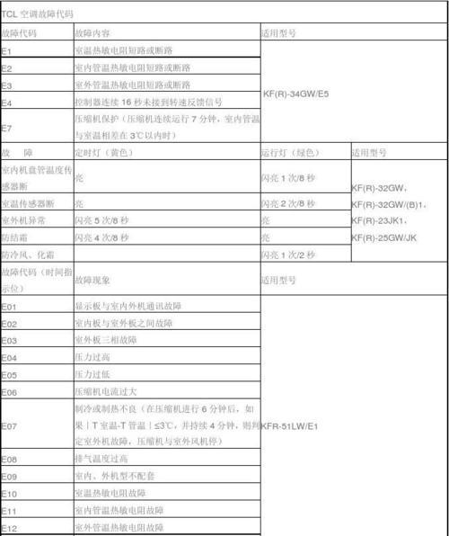 空调92故障代码是什么意思？如何解决？  第3张