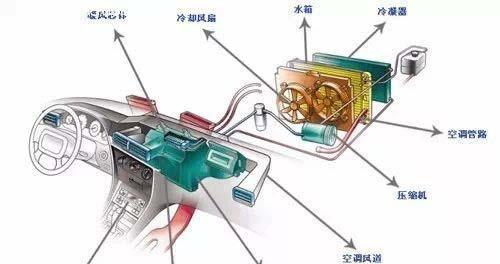 空调92故障代码是什么意思？如何解决？  第1张