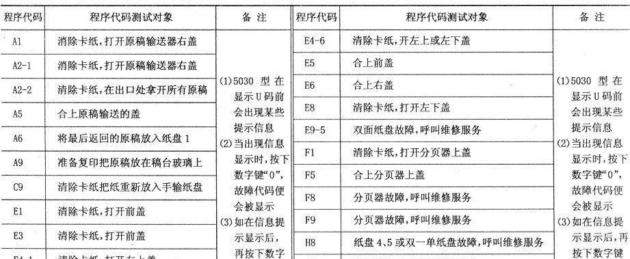 施乐复印机部件控制代码是什么？如何解决常见问题？  第3张