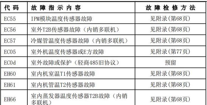 美的空调显示e1故障解决方法？  第2张