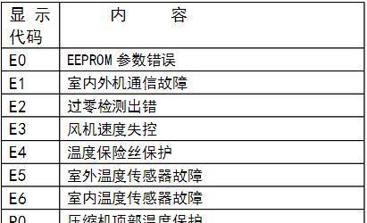 美的空调显示e1故障解决方法？  第3张