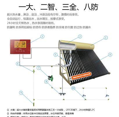 皇明太阳能显示器出现故障怎么办？如何快速解决？  第2张