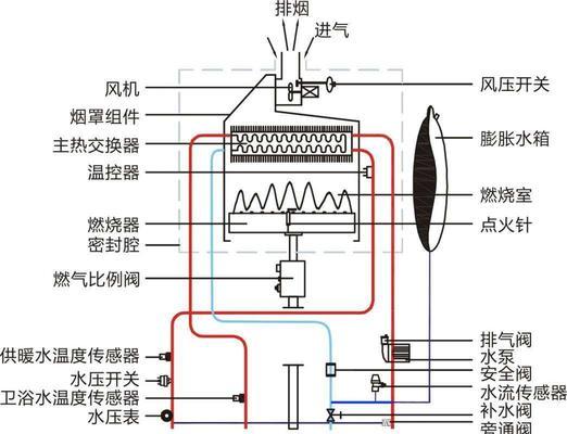 壁挂炉洗澡时没水了怎么办？常见原因及解决方法？  第3张