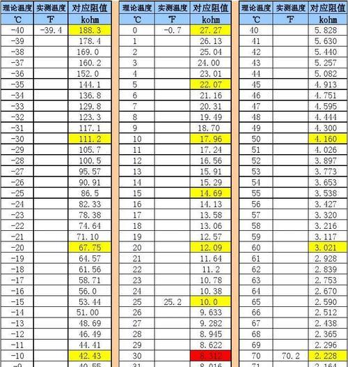 冰箱温度怎么看？12345哪个数字代表最高温度？  第2张