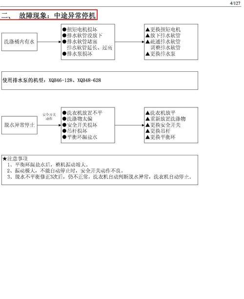 三洋洗衣机无法甩干怎么办？故障代码维修方法解析？  第3张