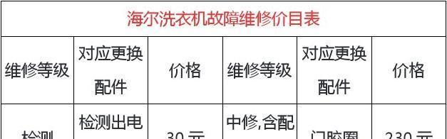 海尔洗衣机出现e0代码怎么维修？  第1张