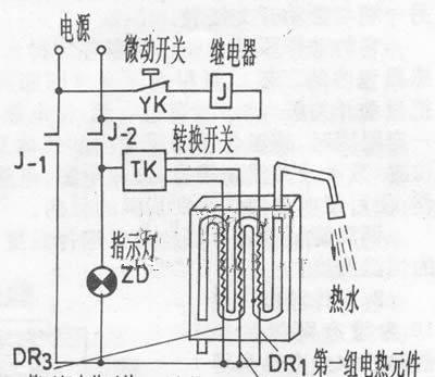 热水器故障怎么操作你知道吗？遇到问题该如何解决？  第1张