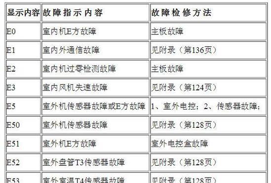 美的空调出现p2故障代码怎么办？  第2张