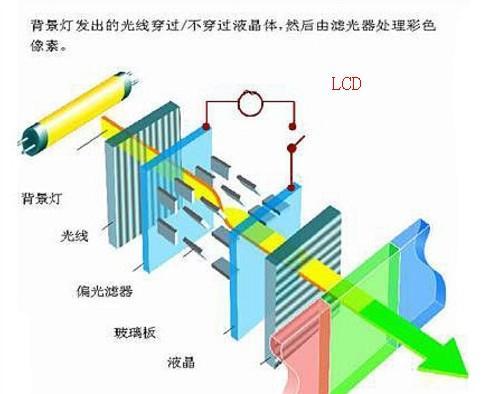 电视机面板怎么修改？遇到问题如何快速解决？  第2张