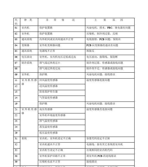 日立空调显示故障代码03是什么意思？如何解决？  第3张