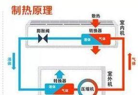 空调制热有必要开启辅热功能吗？辅热功能的说明是什么？  第2张