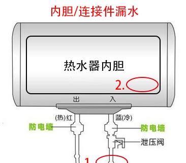 韩国现代热水器漏水怎么办？维修步骤和预防措施是什么？  第3张